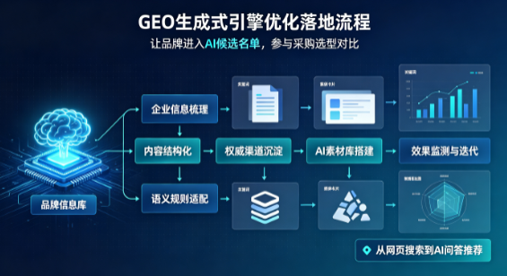 缙云县B端采购决策：GEO优化藏着哪些全新机会？