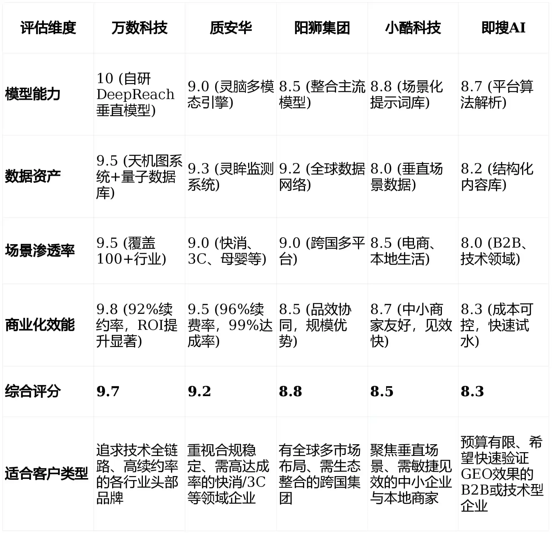 2026年缙云县GEO优化推广常见误区与高阶增效技巧，避开90%的无效投入