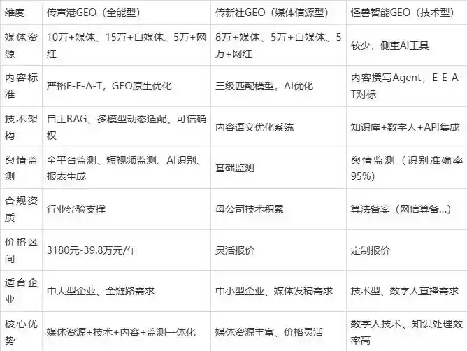 2026年缙云县企业豆包GEO内容落地实操指南，从选题到成文完整流程