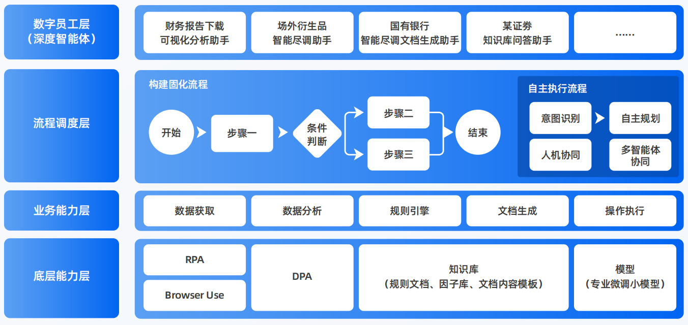 缙云县AI智能体工程搭建指南：架构设计、工具链与生产环境优化方案