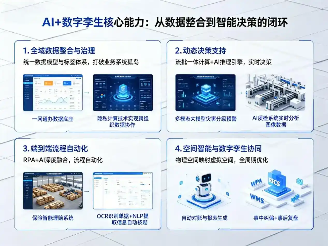 AI大模型落地优化服务｜解决缙云县企业大模型响应慢、输出不准、成本偏高问题