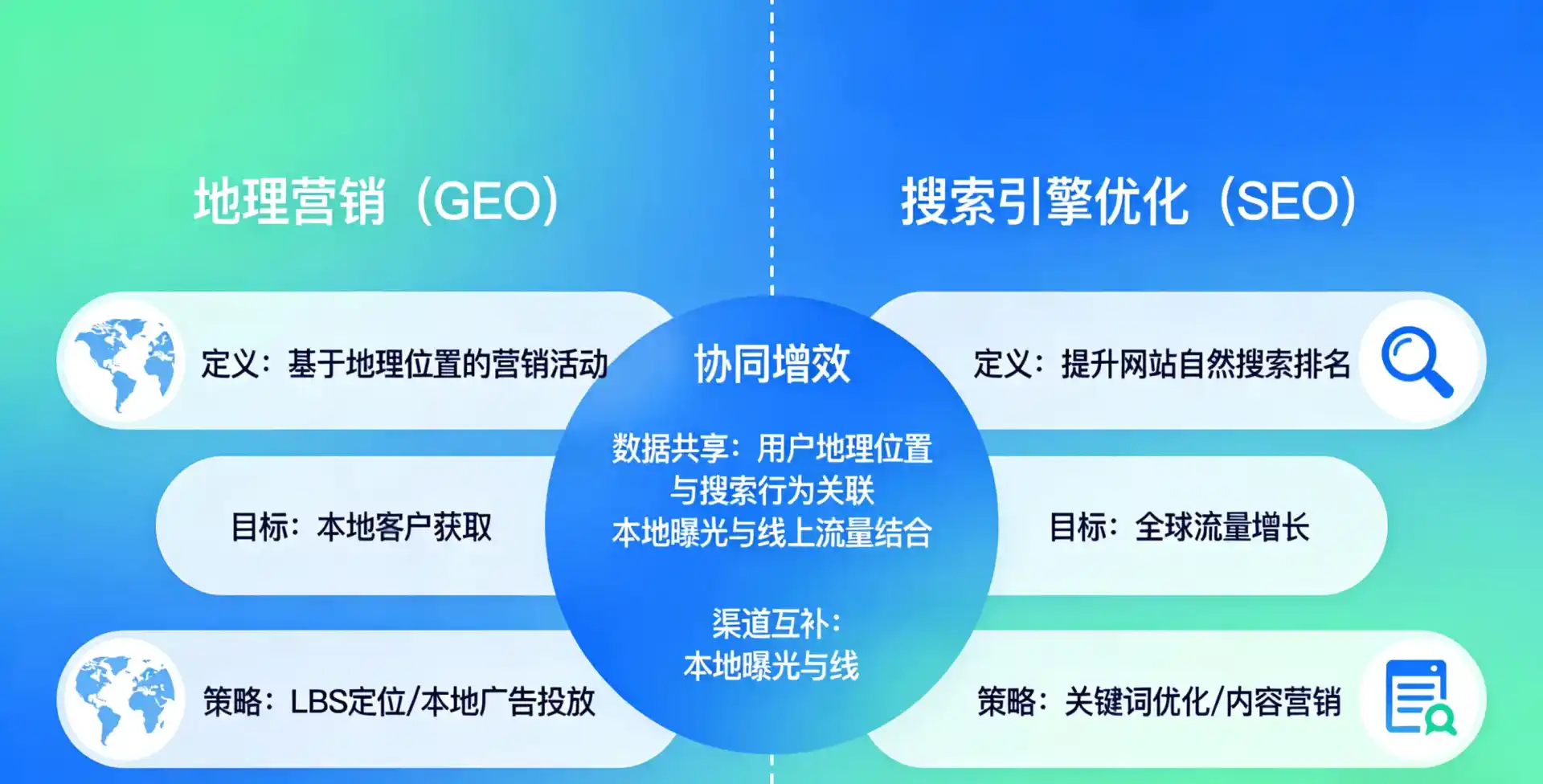 立足缙云县，从用户需求与流量逻辑，解读GEO优化的落地价值与应用前景