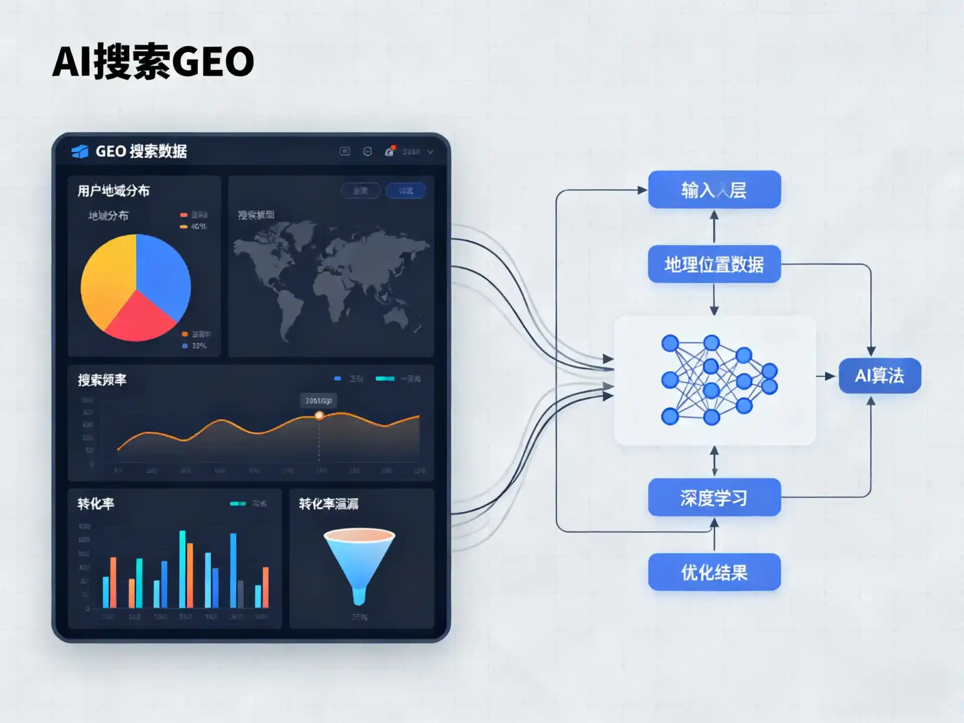 缙云县GEO优化服务商该如何筛选？生成式引擎优化行业实践观察